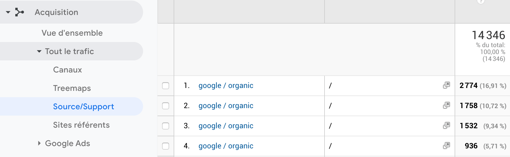 google analytics trafic organic