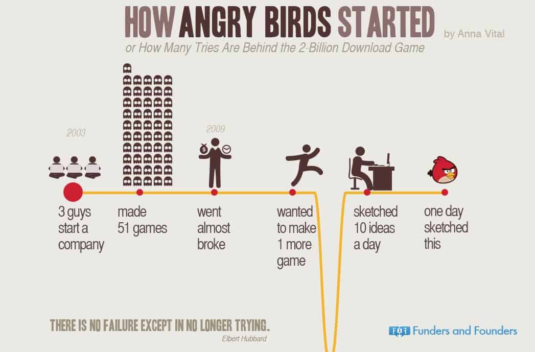 idee startup angry birds