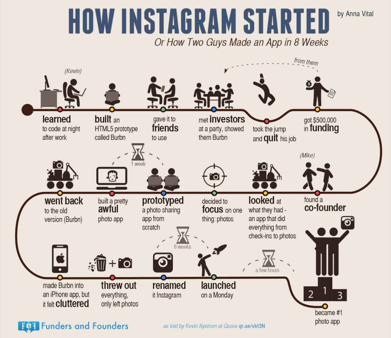 idee startup instagram