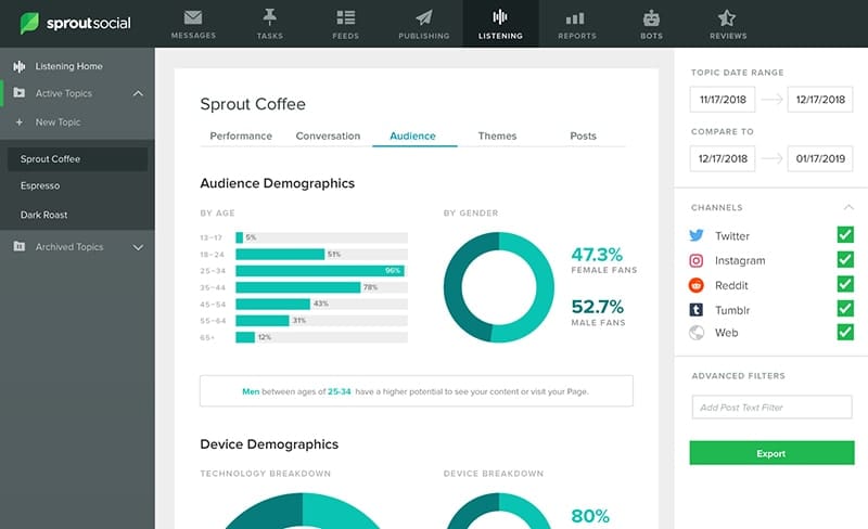 sprout social plateforme